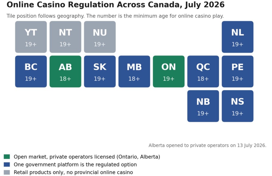 Online Casino Regulation